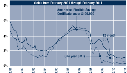 (LINE GRAPH)